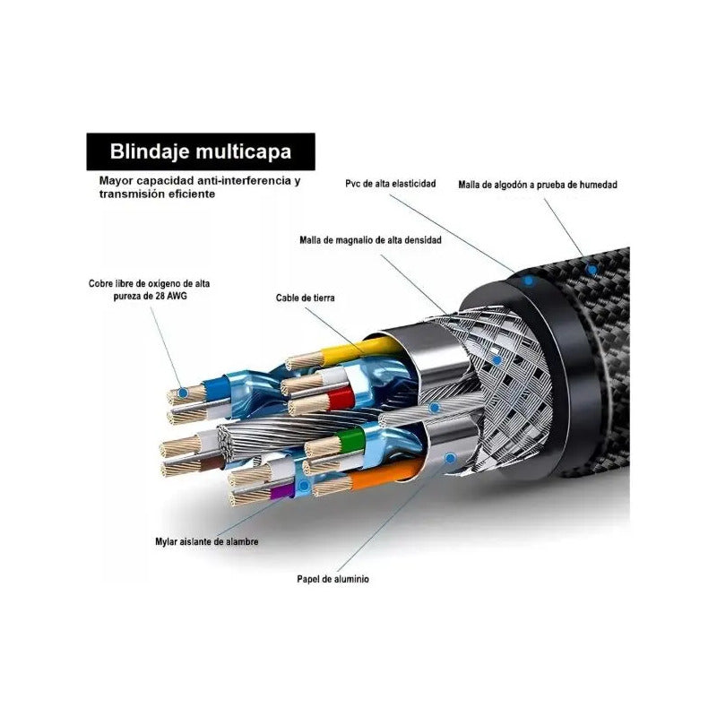 Cable Hdmi 4k V2.0 15 Metros Ultra Hd Alta Velocidad Hdtv