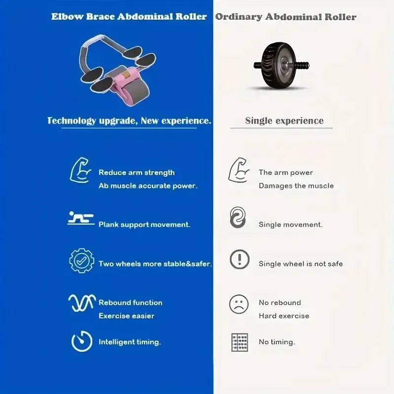 Rueda Abdominal, Soporte Para Codos Rosa