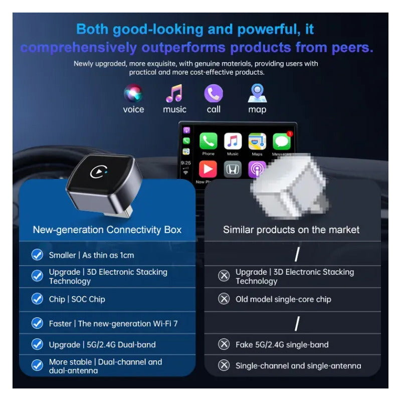 Adaptador Automático Convertidor Inalámbrico Carplay M26